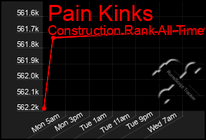 Total Graph of Pain Kinks