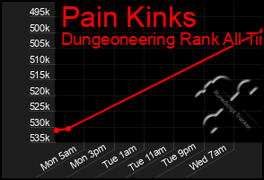 Total Graph of Pain Kinks