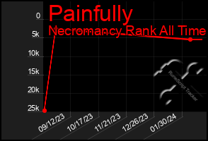 Total Graph of Painfully