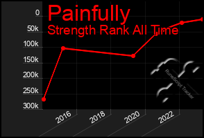 Total Graph of Painfully