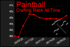 Total Graph of Paintball