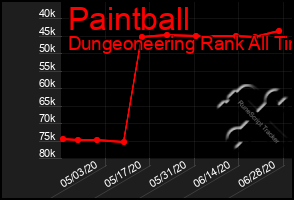 Total Graph of Paintball