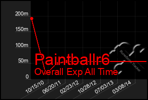 Total Graph of Paintballr6