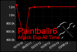 Total Graph of Paintballr6