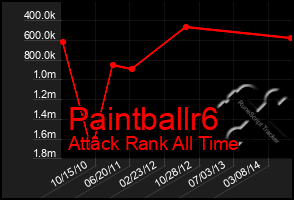 Total Graph of Paintballr6