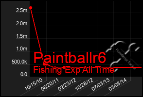 Total Graph of Paintballr6