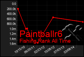 Total Graph of Paintballr6