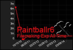 Total Graph of Paintballr6