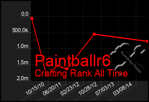 Total Graph of Paintballr6