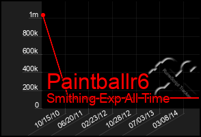 Total Graph of Paintballr6