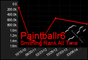 Total Graph of Paintballr6