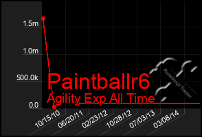 Total Graph of Paintballr6