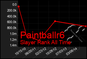 Total Graph of Paintballr6