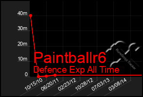 Total Graph of Paintballr6