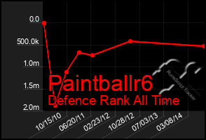 Total Graph of Paintballr6