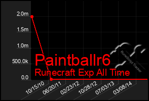 Total Graph of Paintballr6