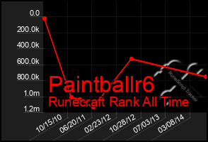 Total Graph of Paintballr6