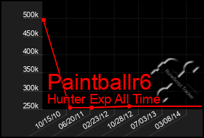 Total Graph of Paintballr6