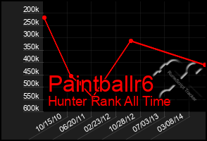 Total Graph of Paintballr6