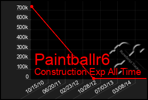 Total Graph of Paintballr6