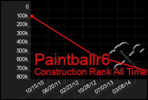 Total Graph of Paintballr6