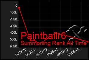 Total Graph of Paintballr6