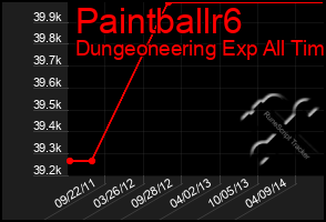 Total Graph of Paintballr6