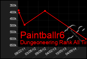 Total Graph of Paintballr6