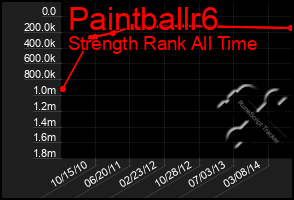 Total Graph of Paintballr6