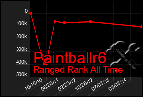 Total Graph of Paintballr6