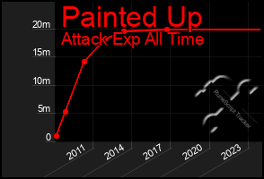 Total Graph of Painted Up