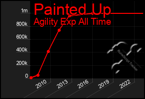 Total Graph of Painted Up