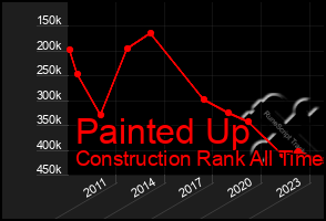 Total Graph of Painted Up