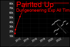 Total Graph of Painted Up