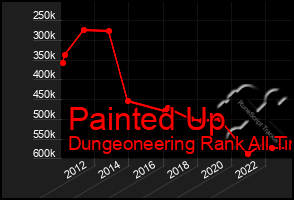 Total Graph of Painted Up