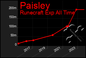 Total Graph of Paisley