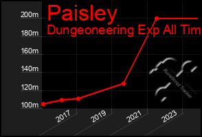 Total Graph of Paisley