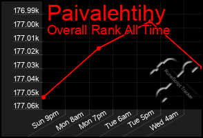 Total Graph of Paivalehtihy