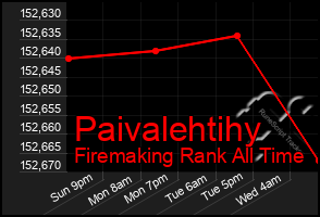 Total Graph of Paivalehtihy