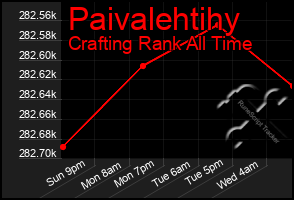 Total Graph of Paivalehtihy