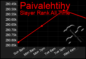 Total Graph of Paivalehtihy