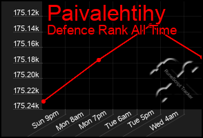 Total Graph of Paivalehtihy