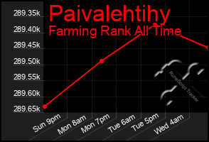 Total Graph of Paivalehtihy