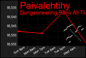 Total Graph of Paivalehtihy