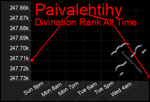 Total Graph of Paivalehtihy