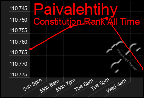 Total Graph of Paivalehtihy