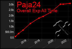 Total Graph of Paja24