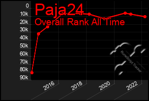 Total Graph of Paja24