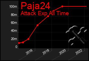 Total Graph of Paja24