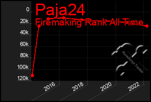 Total Graph of Paja24